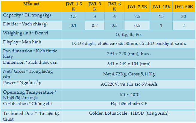 Cân đơn giản JWL Series2
